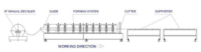 820 Model Automatic Glazed Tile Steel Profile Bending Forming Machine